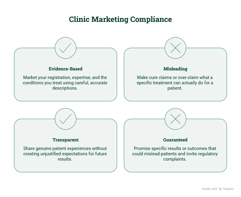 GCC & HCPC Compliant Marketing: What a Clinic Can and Can't Say