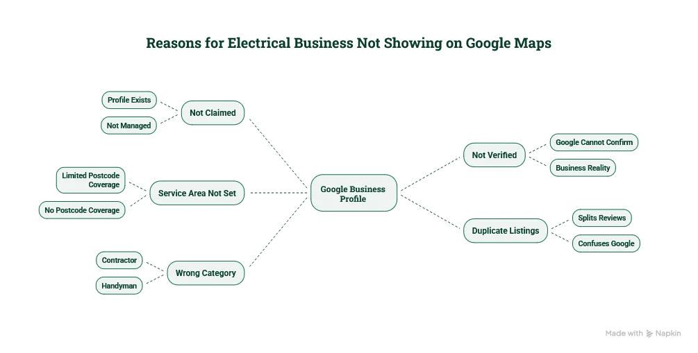 Why Isn't My Electrical Business on Google Maps? (NI Guide)